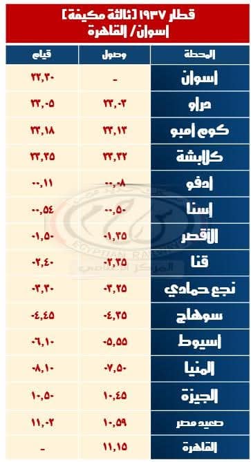 الهيئة القومية لسكك حديد مصر تعلن عن تشغيل قطارات إضافية بمناسبة أجازة نصف العام - 9 - سيناء الإخبارية