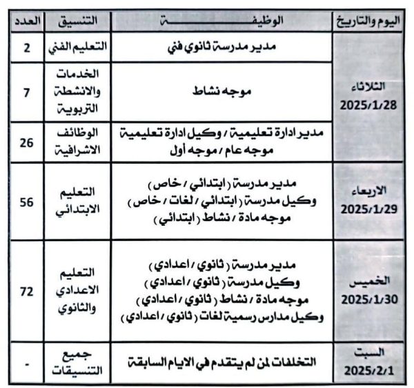 حمزة رضوان يعقد اجتماعًا استعدادًا للمقابلات الشخصية لشغل الوظائف الإشرافية بشمال سيناء - 1 - سيناء الإخبارية