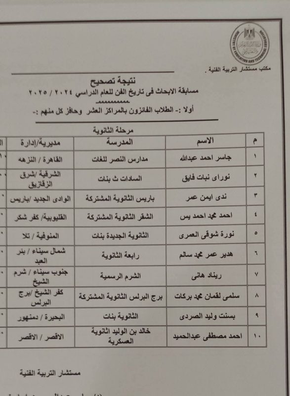 تعليم شمال سيناء تحصد مراكز متقدمة في مسابقة أبحاث تاريخ الفن على مستوى الجمهورية - 3 - سيناء الإخبارية