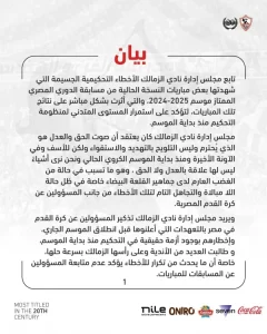 الزمالك يصدر بيانًا للاعتراض على الاخطاء التحكيمية التى شهدت مباريات الجولة الماضية - 3 - سيناء الإخبارية