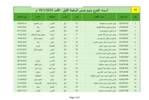 ننشر أسماء الأسرى الأسيرات الفلسطينيات والأسرى الأطفال المنوي الإفراج عنهم - 1 - سيناء الإخبارية