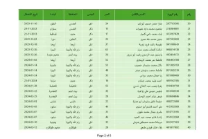 ننشر أسماء الأسرى الأسيرات الفلسطينيات والأسرى الأطفال المنوي الإفراج عنهم - 3 - سيناء الإخبارية