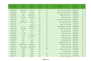 ننشر أسماء الأسرى الأسيرات الفلسطينيات والأسرى الأطفال المنوي الإفراج عنهم - 5 - سيناء الإخبارية