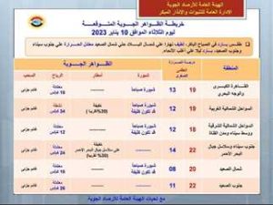 طقس شتوي دافئ خلال ساعات النهار وشديد البرودة ليلا بشمال سيناء - 1 - سيناء الإخبارية