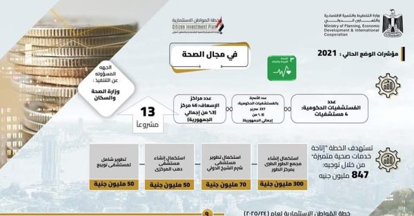 جنوب سيناء 2025.. مشروعات استراتيجية لتطوير الأرض وتحسين حياة المواطنين - 1 - سيناء الإخبارية