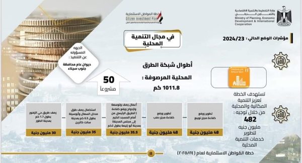 جنوب سيناء 2025.. مشروعات استراتيجية لتطوير الأرض وتحسين حياة المواطنين - 5 - سيناء الإخبارية
