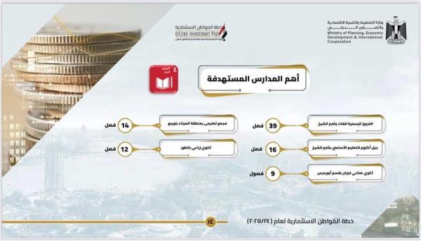 جنوب سيناء 2025.. مشروعات استراتيجية لتطوير الأرض وتحسين حياة المواطنين - 7 - سيناء الإخبارية