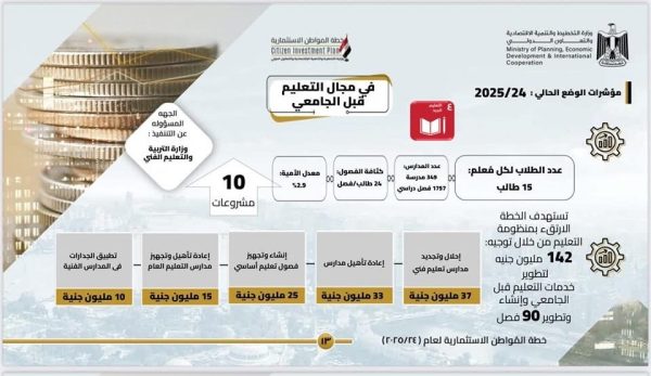 جنوب سيناء 2025.. مشروعات استراتيجية لتطوير الأرض وتحسين حياة المواطنين - 9 - سيناء الإخبارية