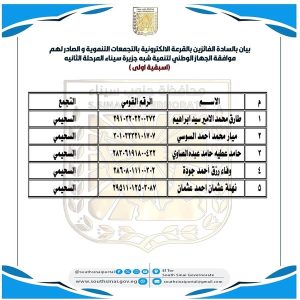 جنوب سيناء تستعد لقرعة إلكترونية علنية لتخصيص أراضي التجمعات التنموية الأربعاء المقبل - 3 - سيناء الإخبارية