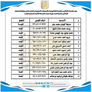 جنوب سيناء تستعد لقرعة إلكترونية علنية لتخصيص أراضي التجمعات التنموية الأربعاء المقبل - 5 - سيناء الإخبارية