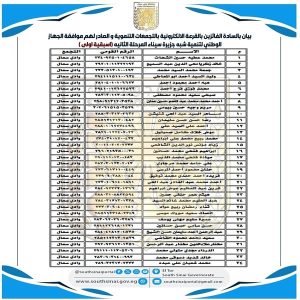 جنوب سيناء تستعد لقرعة إلكترونية علنية لتخصيص أراضي التجمعات التنموية الأربعاء المقبل - 7 - سيناء الإخبارية