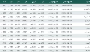 مواعيد أذان الفجر بعد تطبيق التوقيت الصيفي في مصر - 1 - سيناء الإخبارية