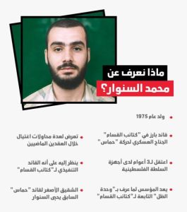 العثور على جثة محمد السنوار تحت أنقاض نفق في خان يونس - 13 - سيناء الإخبارية