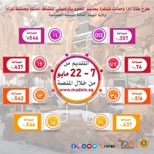 مد فترة التقديم على 332 وحدة صناعية لمدة أسبوع إضافي لدعم المستثمرين - 3 - سيناء الإخبارية