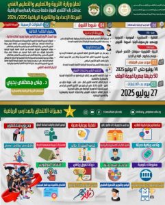 التعليم تعلن فتح باب التقديم للمدارس الرياضية..إعداد جيل من الأبطال - 1 - سيناء الإخبارية