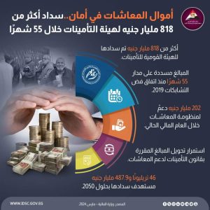 الحكومة تعتمد تعديل قانون التأمينات الاجتماعية بزيادات تاريخية في الدعم - 1 - سيناء الإخبارية
