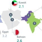 مصر تتصدر العالم في تصدير السياح للسعودية.. 3.2 مليون زائر - 1 - سيناء الإخبارية