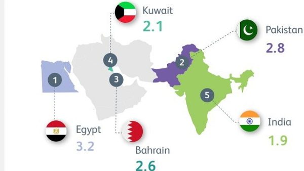 مصر تتصدر العالم في تصدير السياح للسعودية.. 3.2 مليون زائر - 1 - سيناء الإخبارية