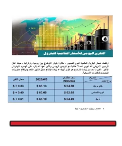 أسعار البترول العالمية ترتفع وسط التوترات الروسية الأوكرانية وتدخلات "أوبك+" - 1 - سيناء الإخبارية