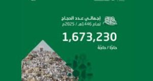 السعودية تعلن رسميًا : أكثر من 1.6 مليون حاج هذا العام - 1 - سيناء الإخبارية