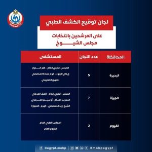 الصحة تعلن مستشفيات الكشف الطبي لمرشحي انتخابات الشيوخ - 5 - سيناء الإخبارية