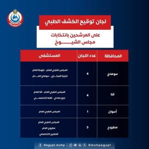 الصحة تعلن مستشفيات الكشف الطبي لمرشحي انتخابات الشيوخ - 15 - سيناء الإخبارية