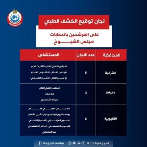 الصحة تعلن مستشفيات الكشف الطبي لمرشحي انتخابات الشيوخ - 11 - سيناء الإخبارية