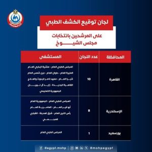 الصحة تعلن مستشفيات الكشف الطبي لمرشحي انتخابات الشيوخ - 1 - سيناء الإخبارية