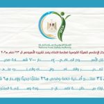 سلامة الغذاء : حملات رقابية مكثفة وتشديد الرقابة على الأسواق والموانئ - 1 - سيناء الإخبارية