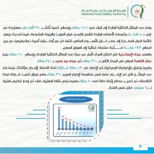 سلامة الغذاء : حملات رقابية مكثفة وتشديد الرقابة على الأسواق والموانئ - 5 - سيناء الإخبارية