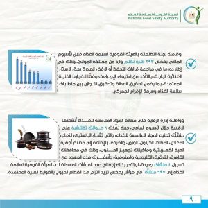 سلامة الغذاء : حملات رقابية مكثفة وتشديد الرقابة على الأسواق والموانئ - 19 - سيناء الإخبارية