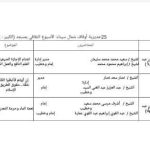 أوقاف شمال سيناء تطلق أسبوعًا ثقافيًا جديدًا من مسجد الشيخ زويد - 1 - سيناء الإخبارية