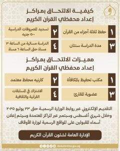 "الأوقاف" تعلن فتح باب التقديم بمراكز إعداد محفظي القرآن الكريم بشمال سيناء - 1 - سيناء الإخبارية