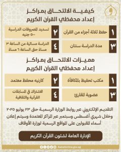 الأوقاف تفتح باب التقديم لمركز إعداد محفظي القرآن الكريم بشمال سيناء - 1 - سيناء الإخبارية