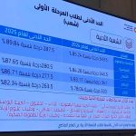 نتيجة تنسيق المرحلة الأولى: الاقتصاد والعلوم السياسية بـ89.8% والإعلام 86.7% - 1 - سيناء الإخبارية