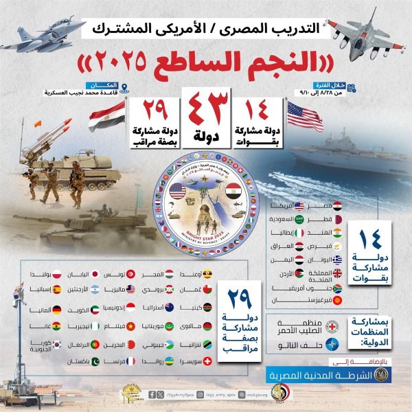 الخميس ..انطلاق فعاليات التدريب العسكري المشترك «النجم الساطع 2025» في مصر - 1 - سيناء الإخبارية