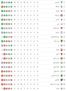 5 لاعبين جاهزون للظهور الأول في الجولة السادسة من دوري Nile - 1 - سيناء الإخبارية