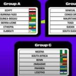 تصفيات أفريقيا لكأس العالم 2026: تونس والمغرب تتأهلان رسميًا - 1 - سيناء الإخبارية